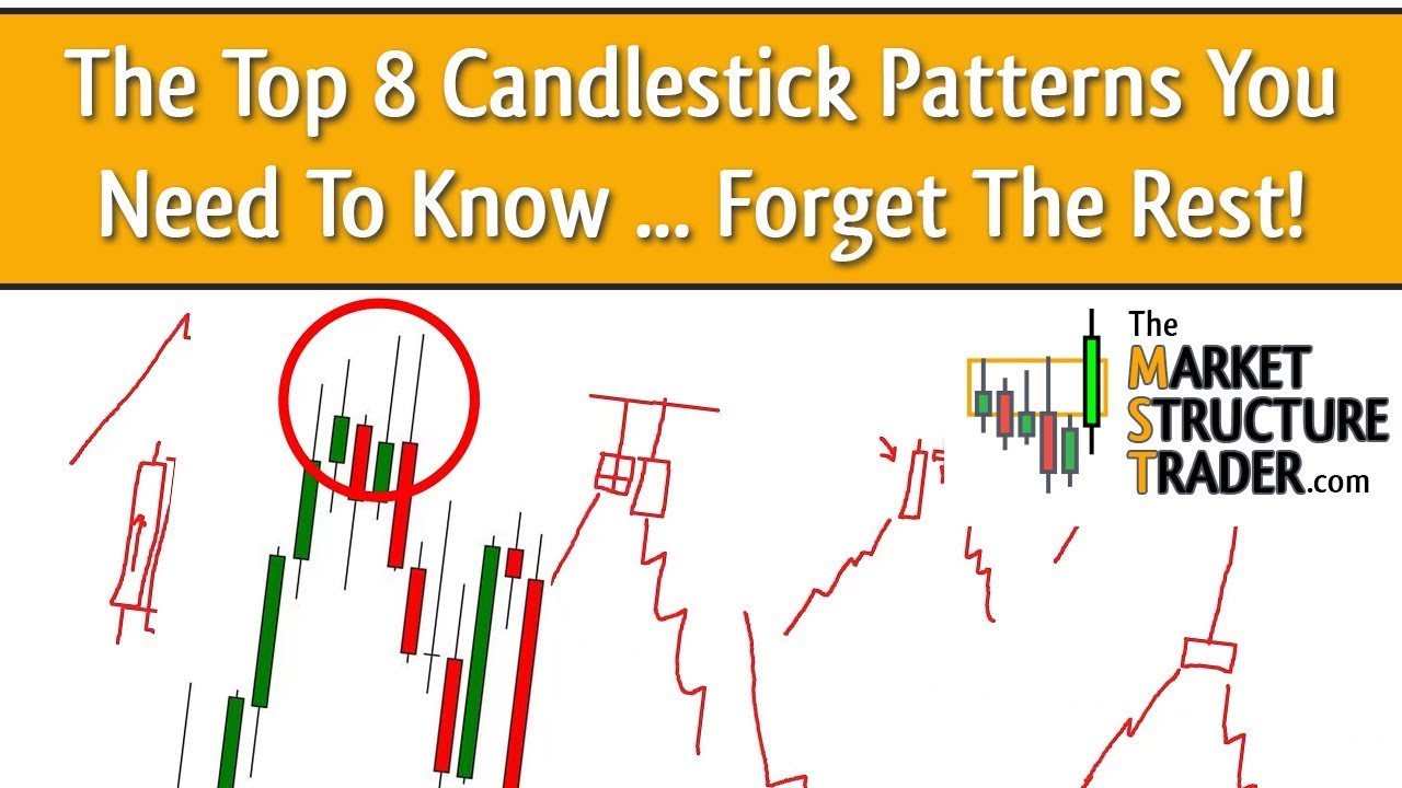 8 Candlestick Patterns That Will Boost Your Forex Trading
