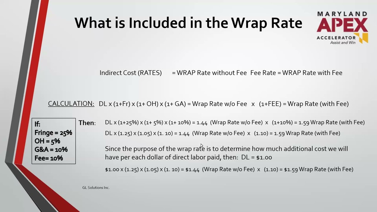 Government Contractor Considerations for WRAP Rates