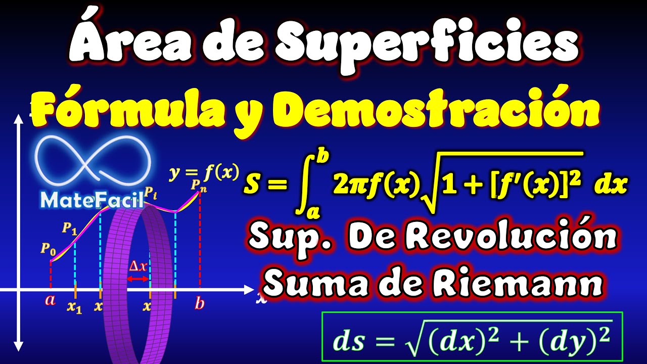 Área de Superficies de Revolución: EXPLICACIÓN, FÓRMULA Y DEMOSTRACIÓN