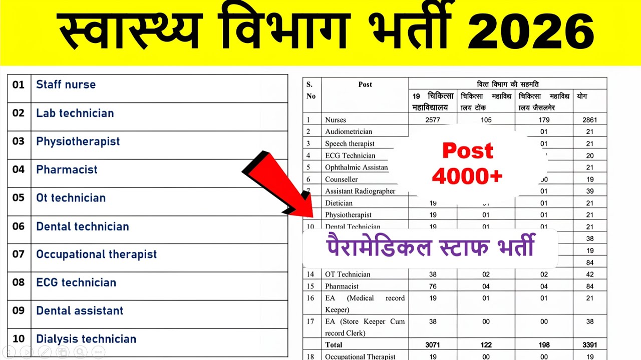 स्वास्थ्य विभाग भर्ती 2026 - STAFF NURSE, PHYSIOTHERAPIST, LAB TECHNICIAN Paramedical  vacancy 2026