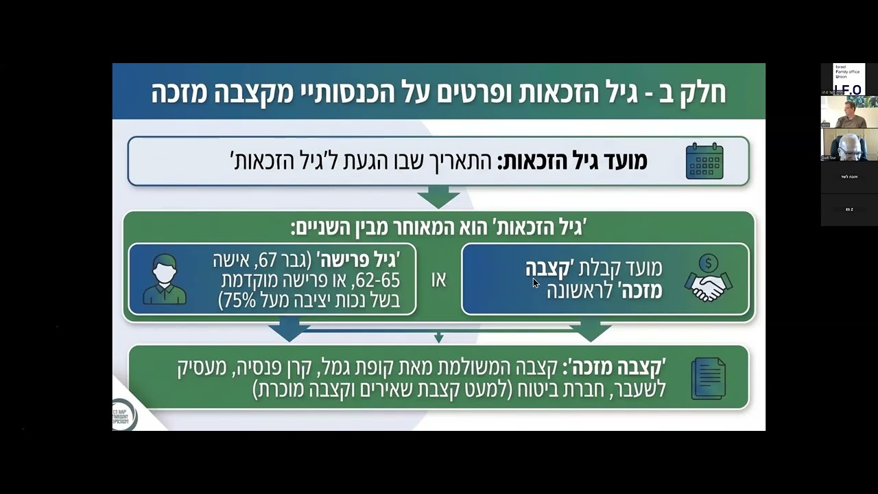 דורי רז- טופס 161 ד  החדש. ממיפוי השינויים ועד לשורת הרווח- המדריך המלא להסתגלות מהירה 05.03.26