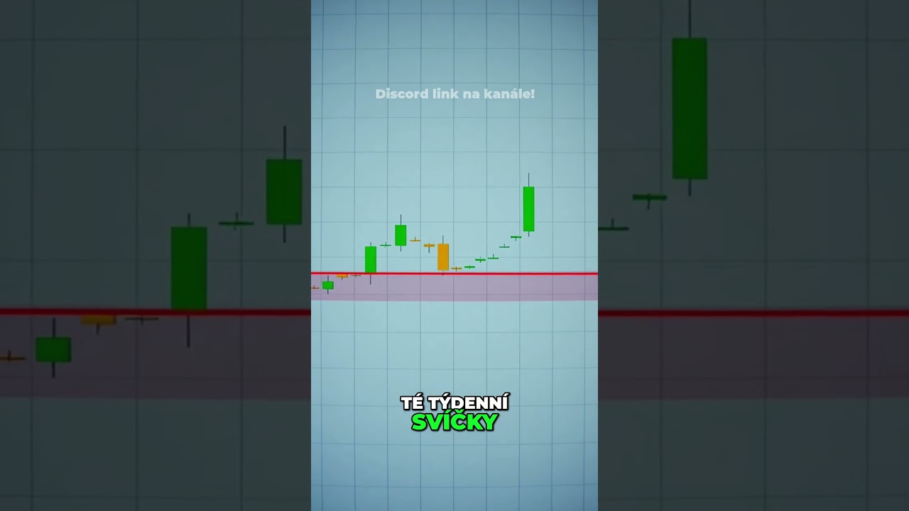Týdenní analýza Bitcoinu - Klíčové levely vysvětleny #bitcoin #shorts
