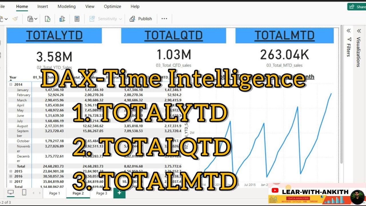 Time Intelligence in DAX - TOTALYTD, TOTALQTD, TOTALMTD Explained | Power BI Tutorial (Video 1)