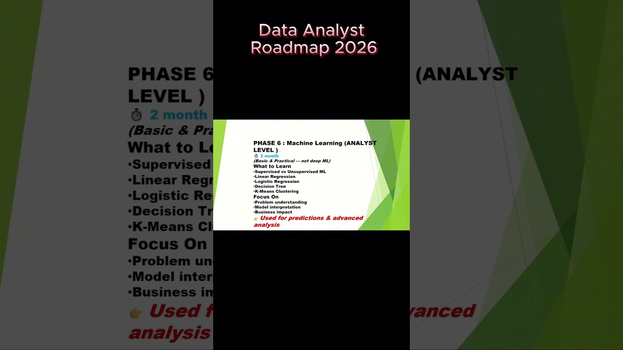 Data Analyst Roadmap 2026 📊 | From Beginner to Job Ready#dataanalystroadmap#dataanalyst#roadmap#Ai#