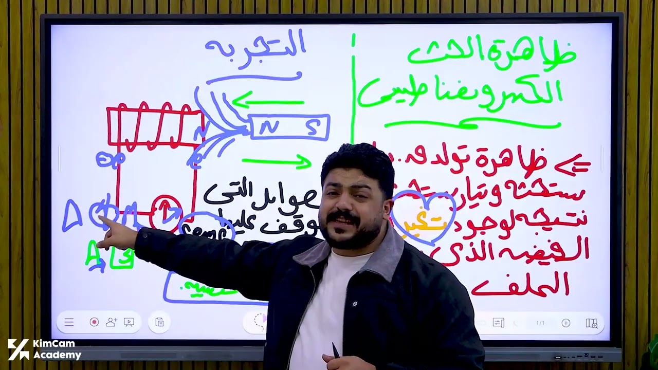 ورشة عمل الحث الكهرومغناطيسي وقاعدة لنز