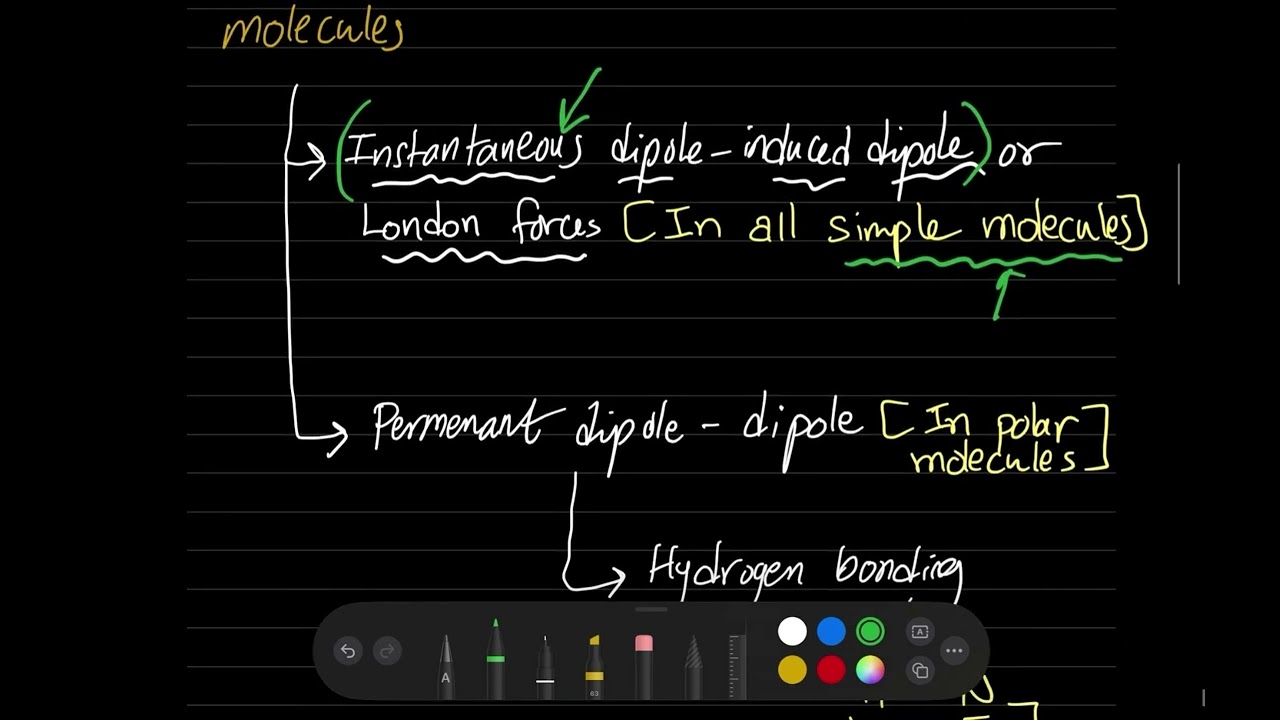 Van Der Waal forces || instantaneous dipole induced dipole