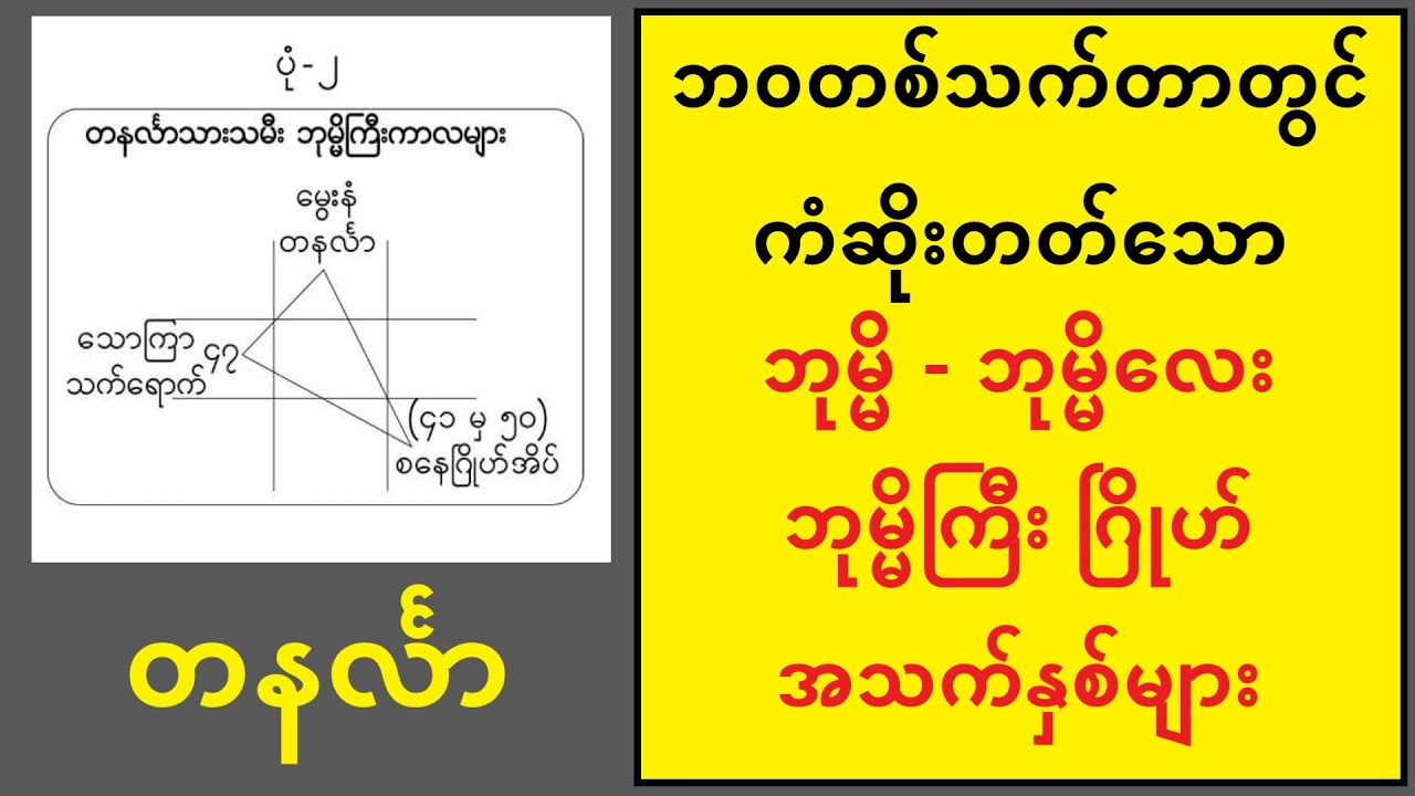တနင်္လာသားသမီး - ဘဝတစ်သက်တာတွင် ကံဆိုးတတ်သော ဘုမ္မိဂြိုဟ်နှစ်များ - Difficulty years for Monday