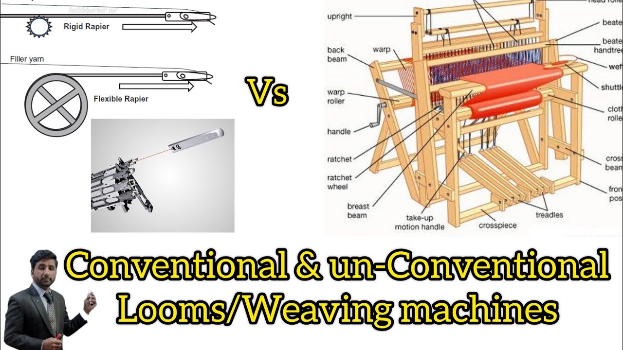 Conventional & un-Conventional Looms || Weaving machine || Textile Ride