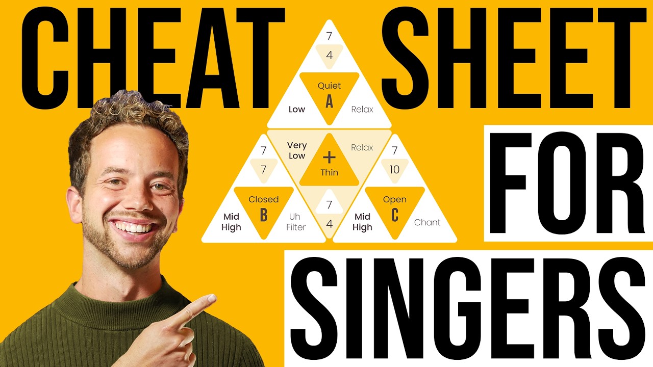 NEW ABC Voice Model: Become Your Own Vocal Coach