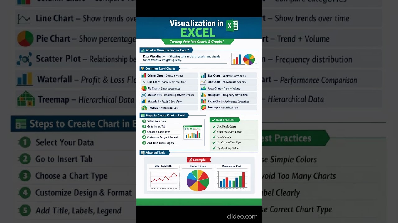 Visualization in Excel | Charts & Graphs Explained