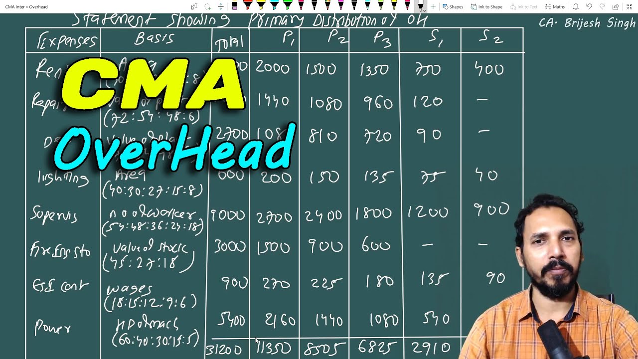 Overhead (Lect 7 Primary Distribution of  Overhead ) for CMA inter