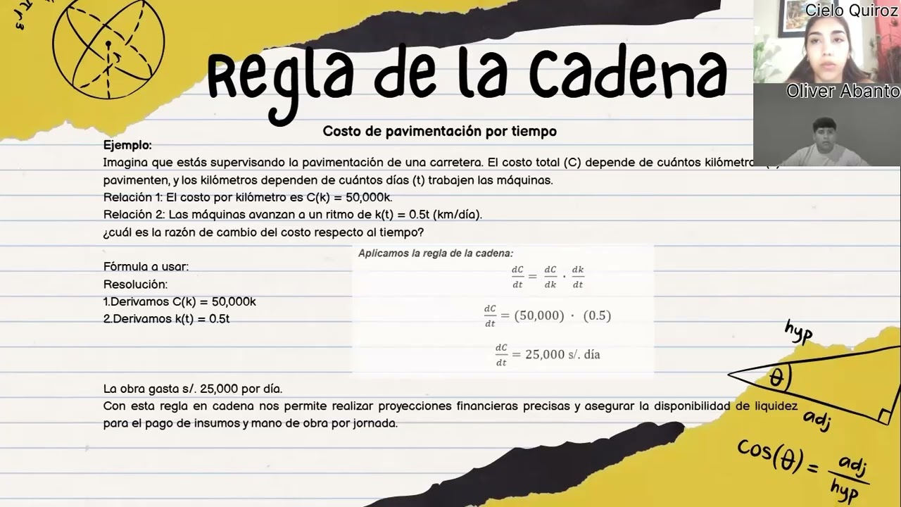 Derivadas de funciones