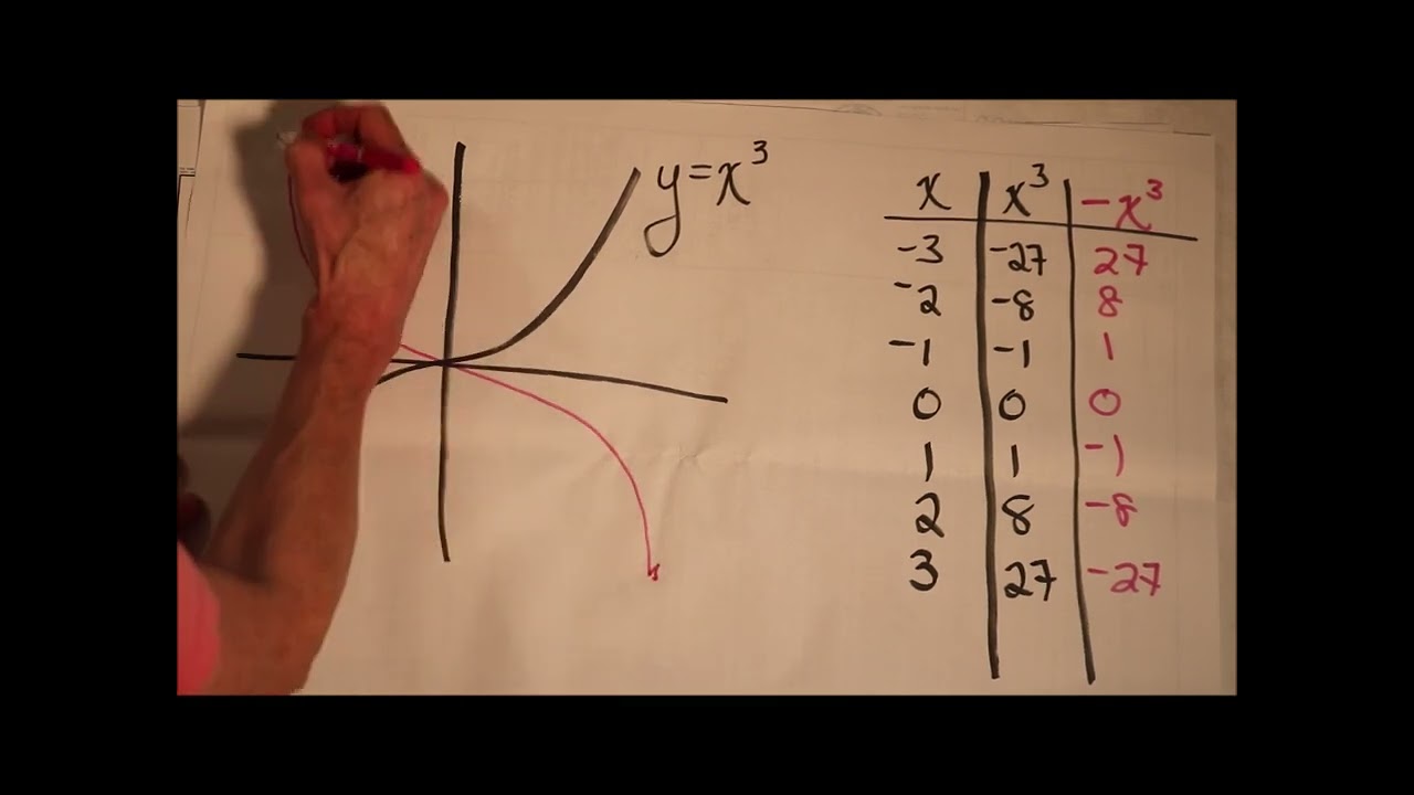 transformations of power functions