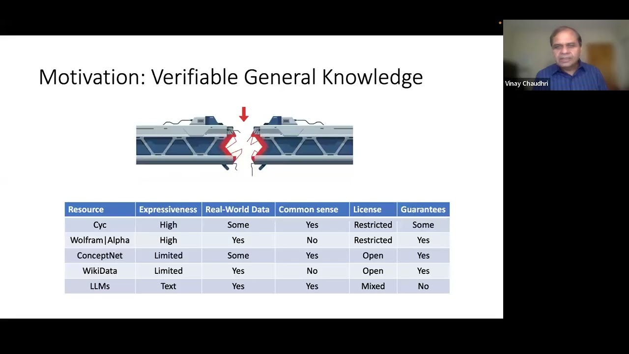 Vinay K Chaudhri on A community-driven vision for a new knowledge resource for AI