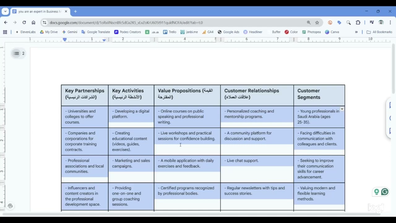 Business Model Canvas  - خريطة المشروع: 🧭 9 مربعات تحول فكرتك إلى مشروع جاهز!