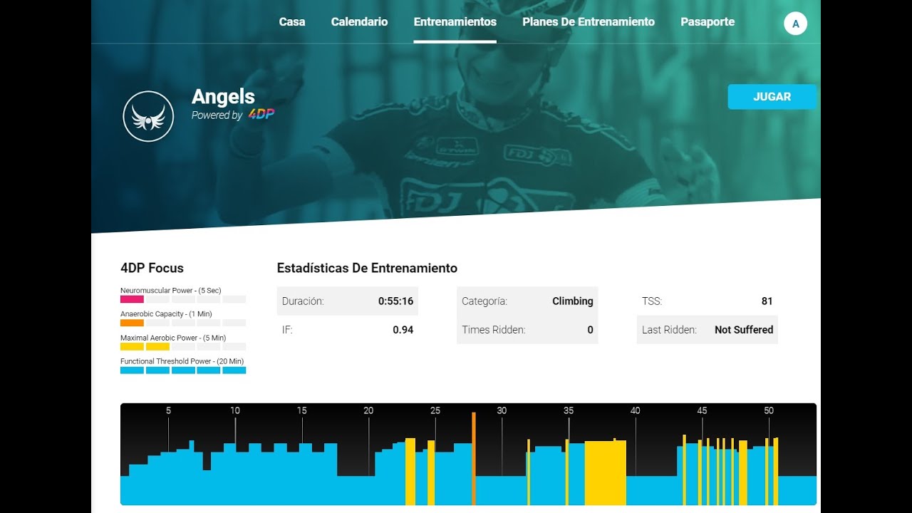 Entrenamiento indoor: Angels - The Sufferfest