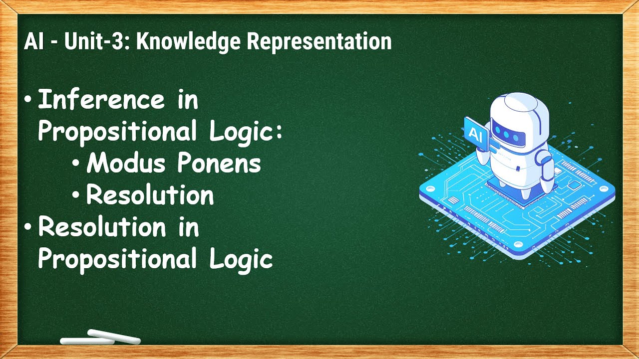 3.8 - Inference Rules in Propositional Logic - Resolution - AI