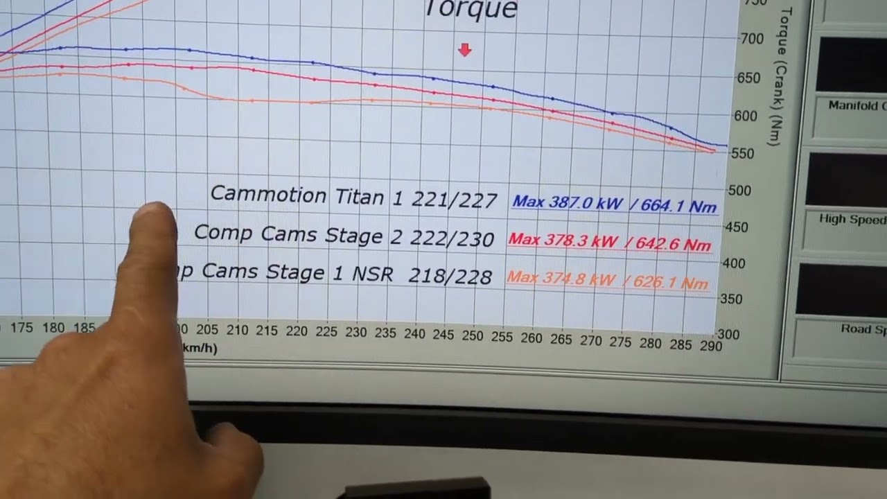 Hemi 6 4Ltr Cammotion Titan 1 VS Comp Cams  Stage 2 222/230 camshaft VS Stage 1 218/228 NSR