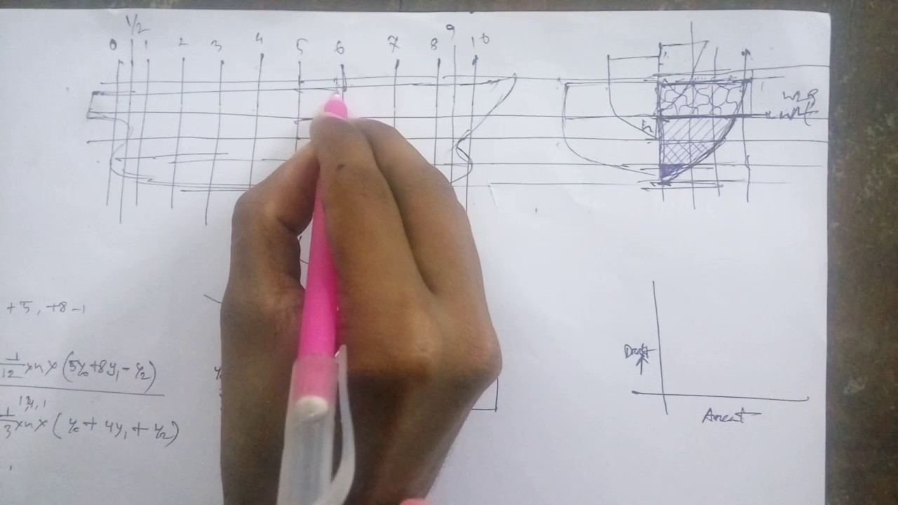 BONJEAN CURVE tutorial by Linkon (BUET NAME'15)