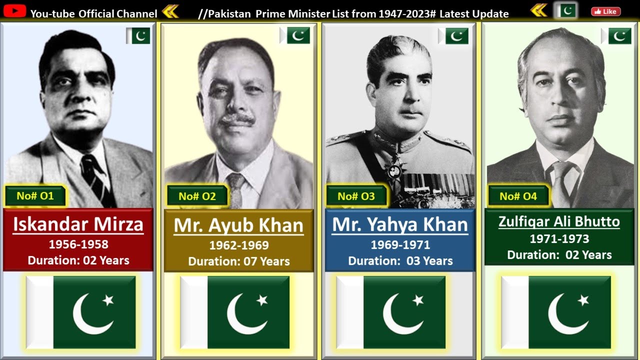 List of President of Pakistan From 1947 To 2022 | President of Pakistan