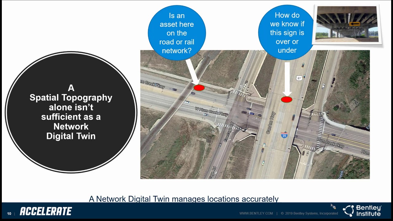 4D Digital Twins for your Transportation Network