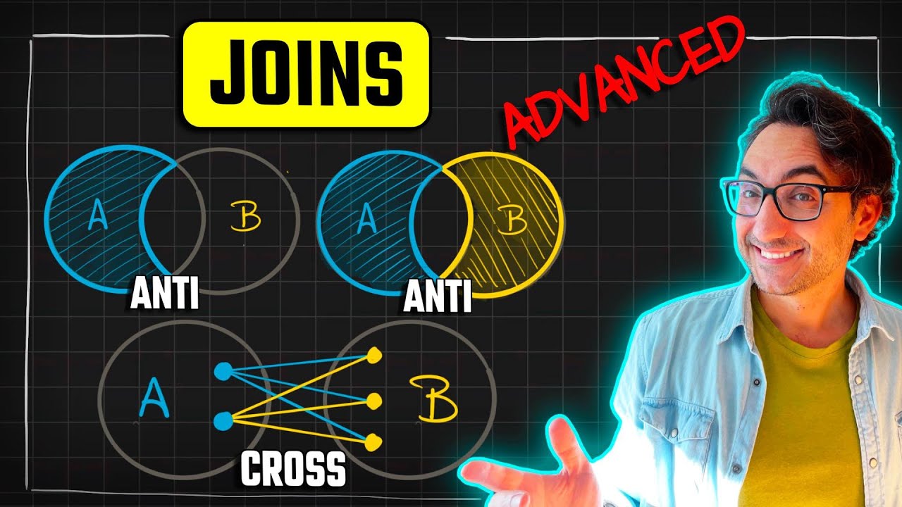 Advanced SQL Joins (Visually Explained) | ANTI, CROSS | #SQL Course 9