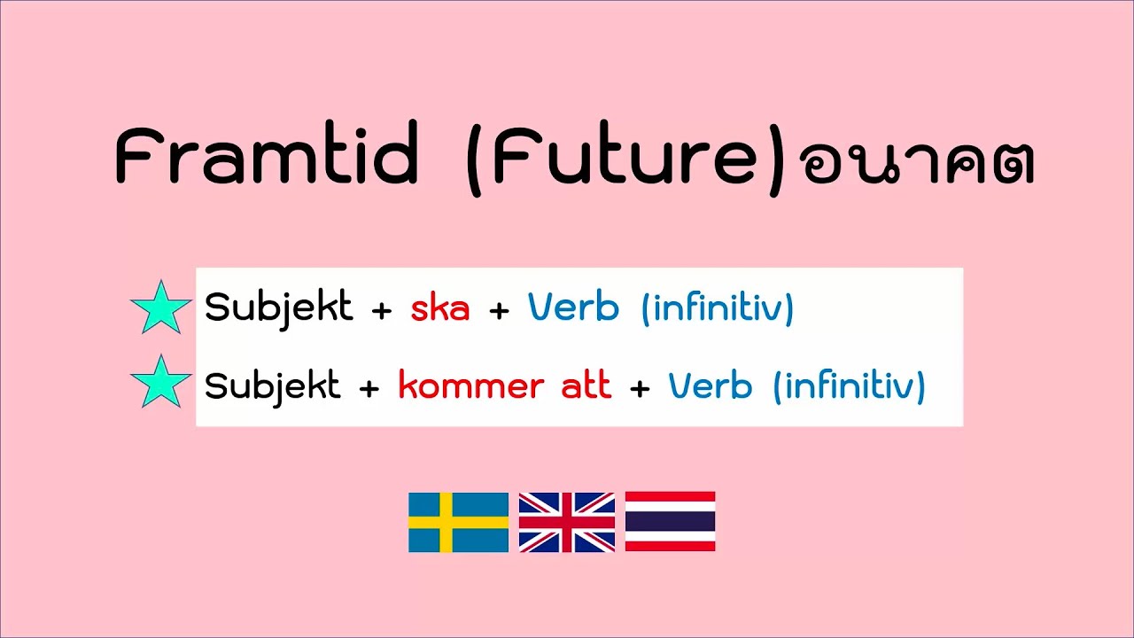แกรมม่า รูปแบบ “อนาคต” ภาษาสวีเดน (Future in Swedish)