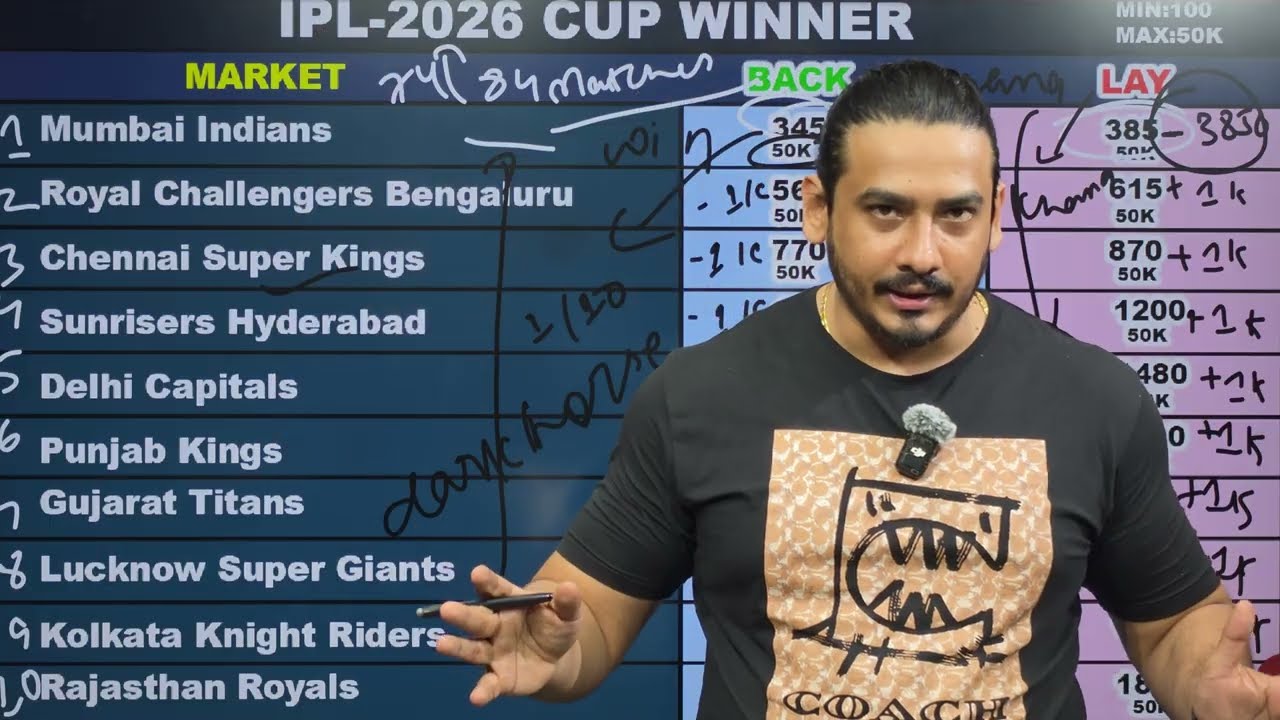IPL 2026 Cup Winner Prediction | IPL 2026 Cup Winner Teams 🔥 | Real Contenders vs Overhyped Teams 