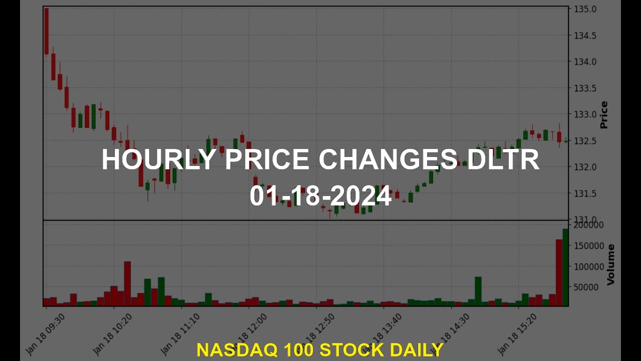 Dollar Tree, Inc. DLTR Stock Price Analysis Today