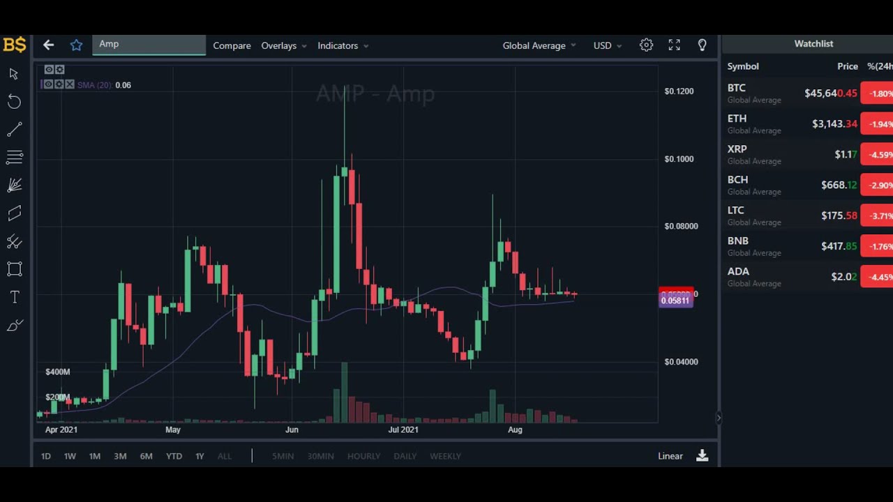 AMP COIN PRICE UPDATE!! AMP COIN PRICE PREDICTION 2021! AMP Price Prediction and Analysis!