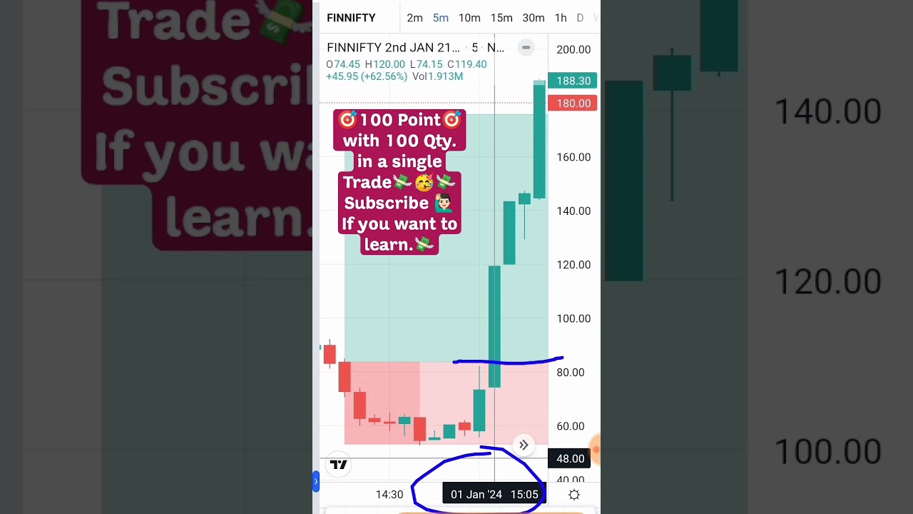 Finnifty option trading strategy for beginners #finnifty #option #shorts