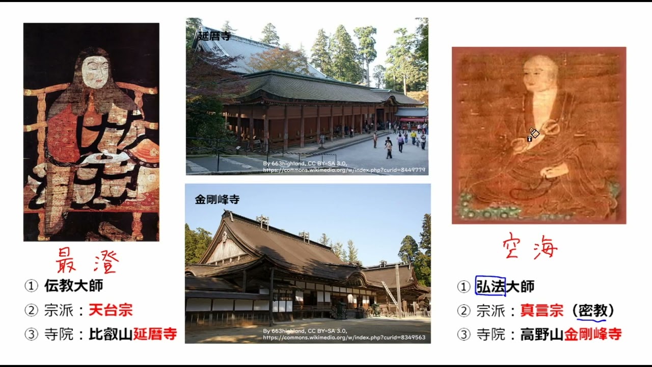 平安時代の仏教