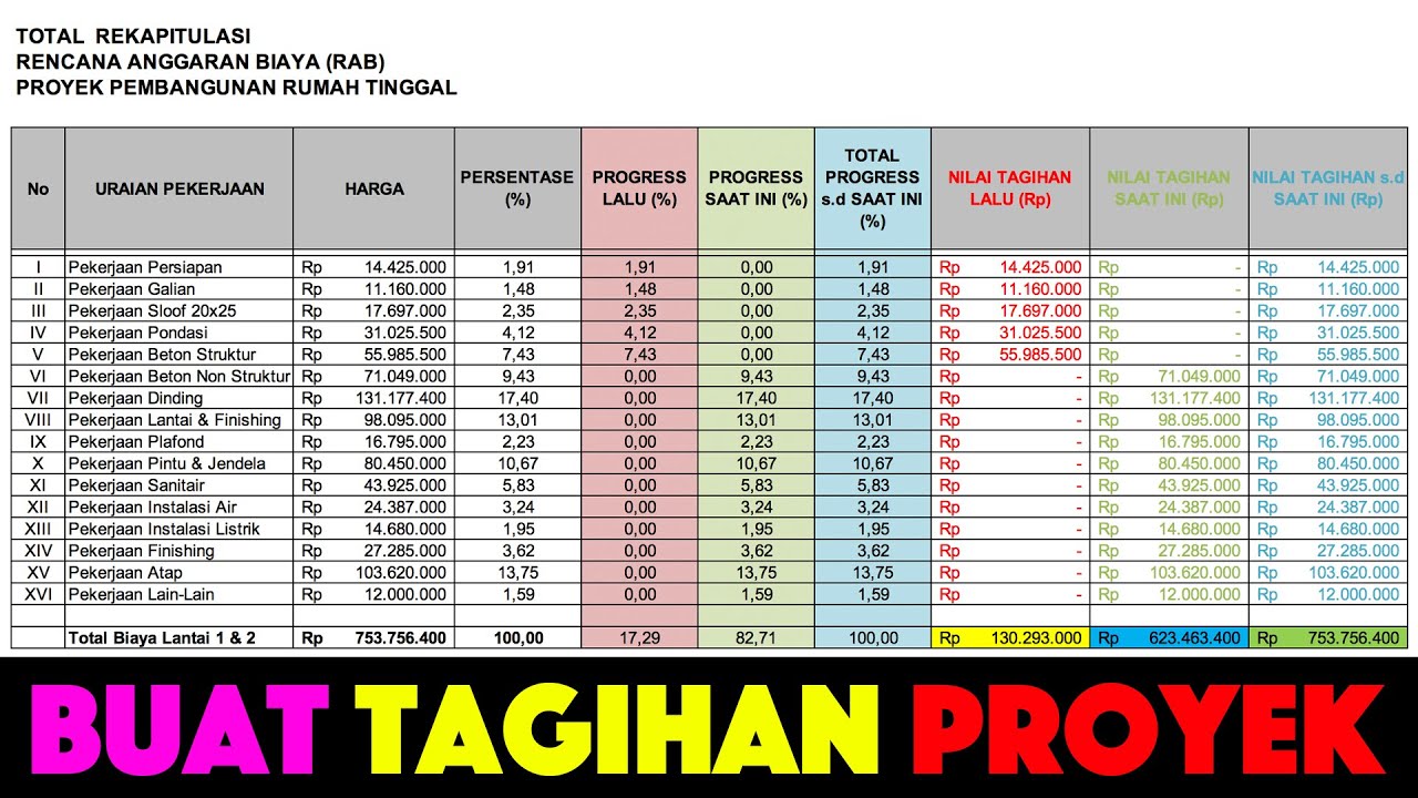 CARA MEMBUAT PROGRESS PEKERJAAN | TAGIHAN PROYEK