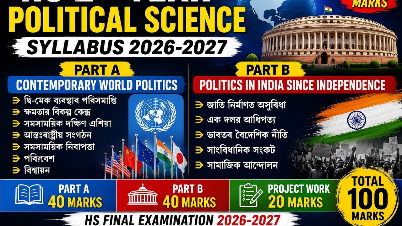 Political Science | HS Final Exam 2027 | Syllabus