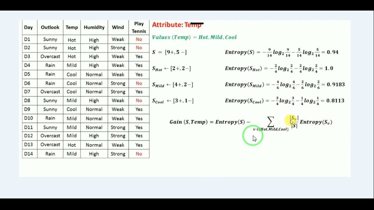 Decision Tree using ID3 Algorithm with solved example | Machine Leraning | Bangla