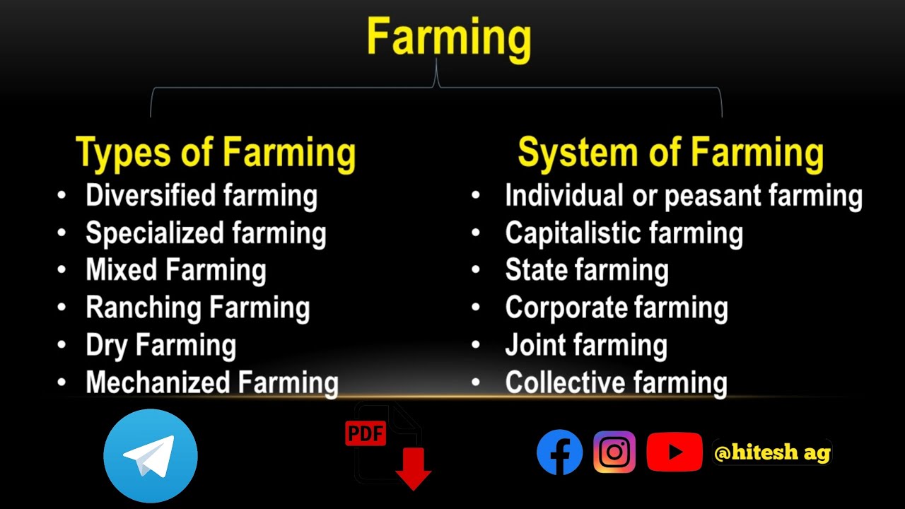 Types of farming || System of farming