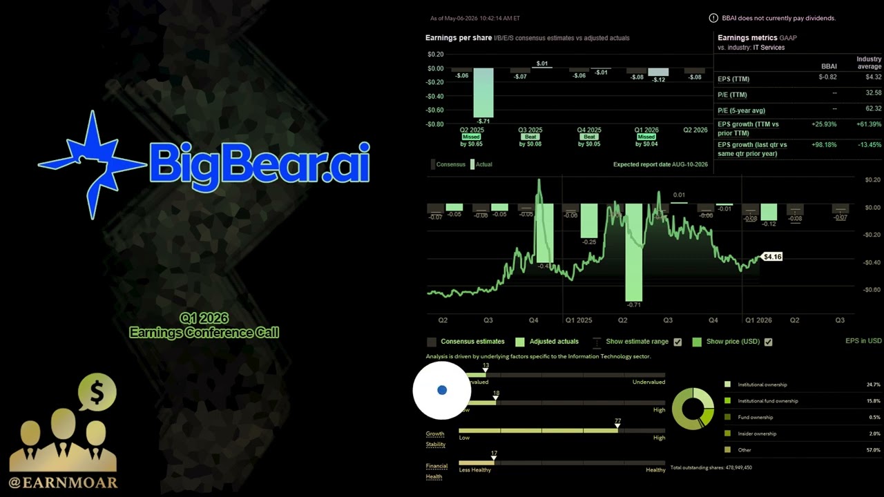 Конференц-звонок по итогам первого квартала 2026 года компании BigBear AI ($BBAI).