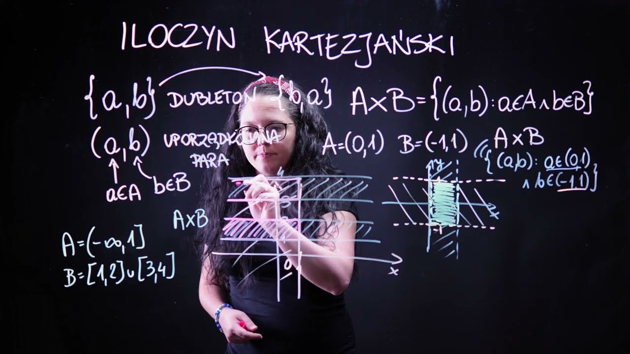 Iloczyn kartezjanski- kurs z teorii mnogości
