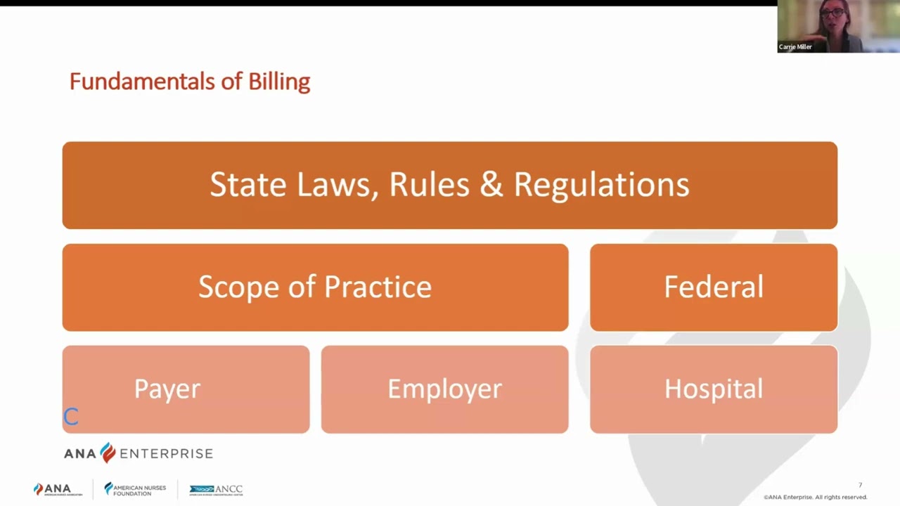 Empowering APRNs in Navigating Billing, Coding and Reimbursement