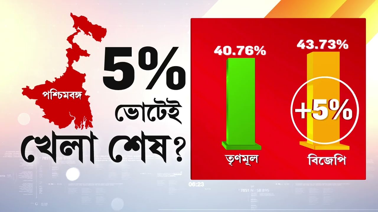আজই বঙ্গে ভোটের দিন ঘোষণা। বিকেল ৪টেয় বিজ্ঞান ভবনে সাংবাদিক বৈঠকে দিন ঘোষণা ECI-র।