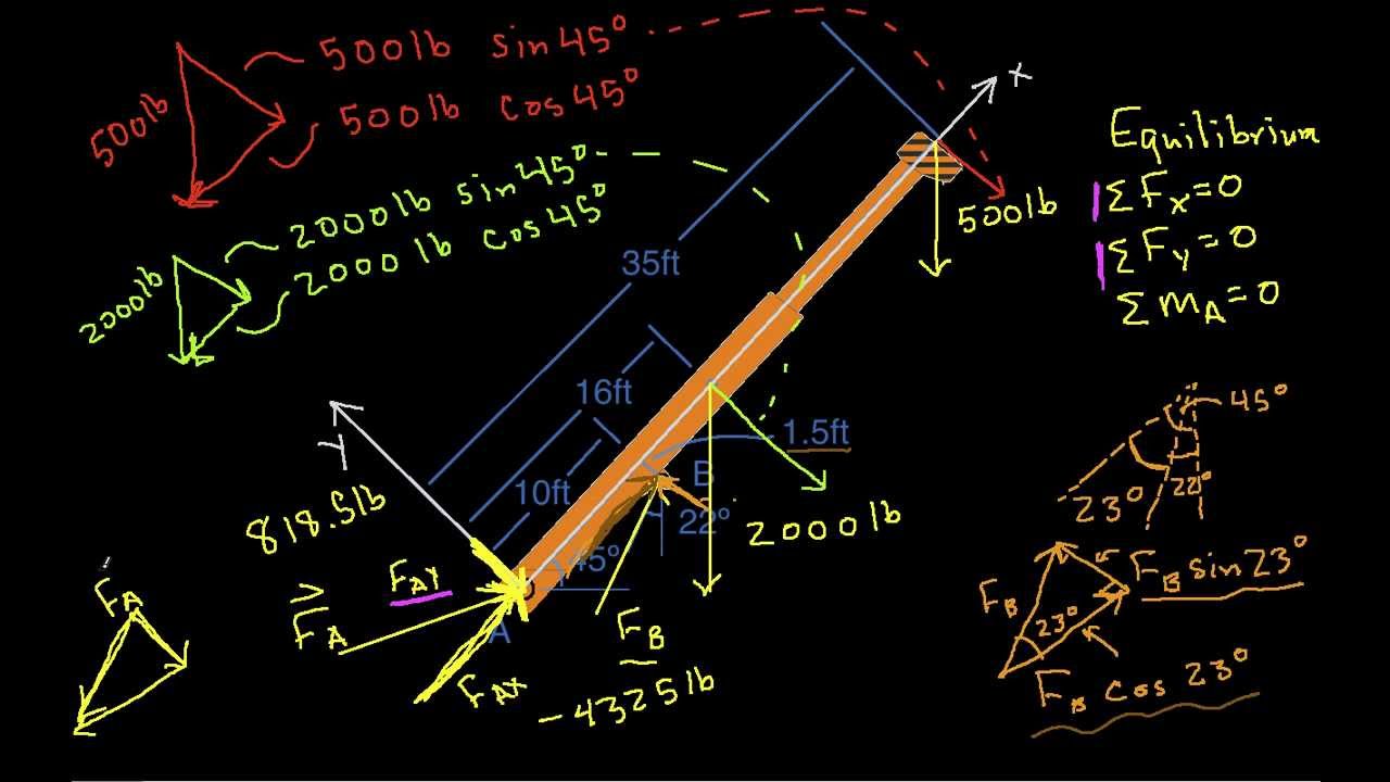 2D Rigid Body Example-Crane Part 3