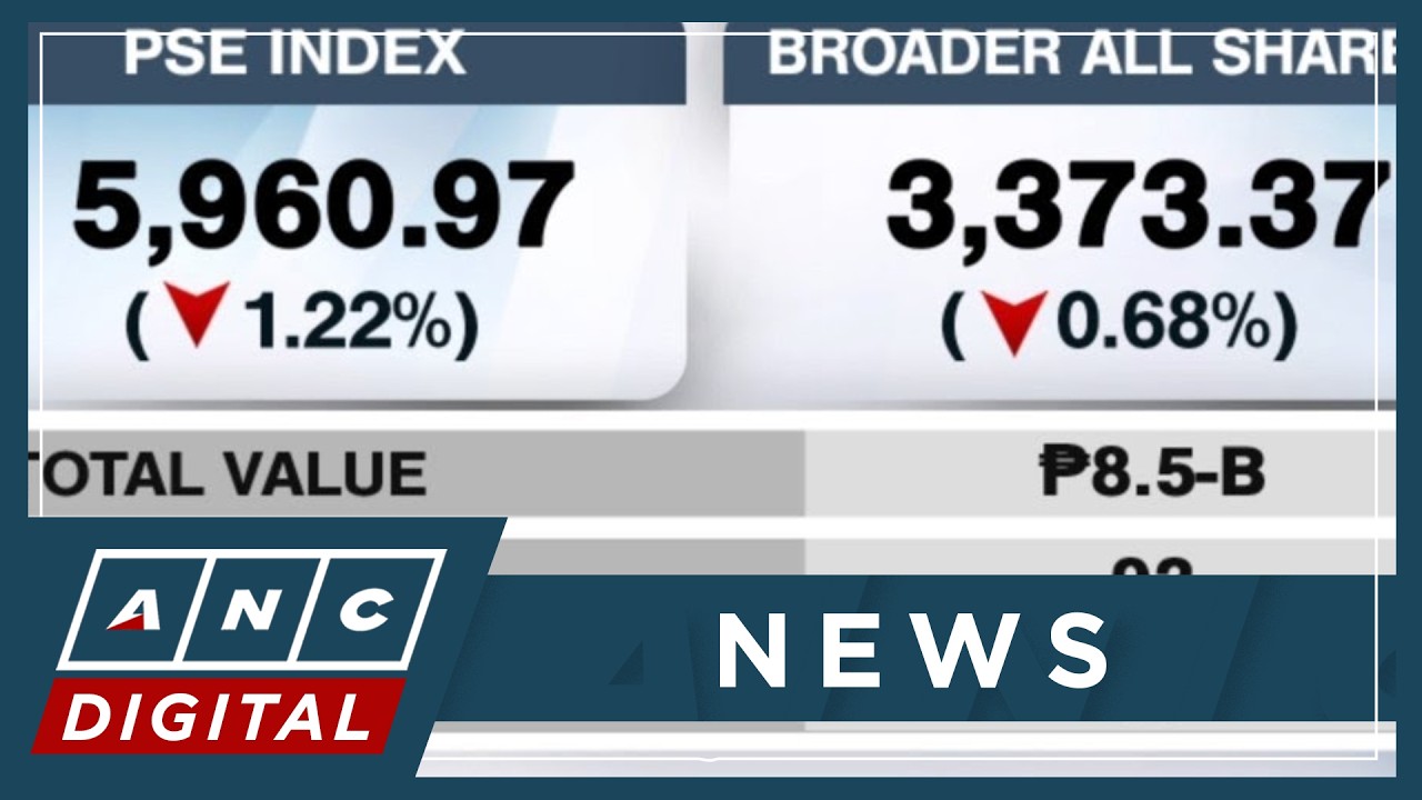 Индекс PSEi упал на 1,22%, прервав двухдневную серию роста | ANC