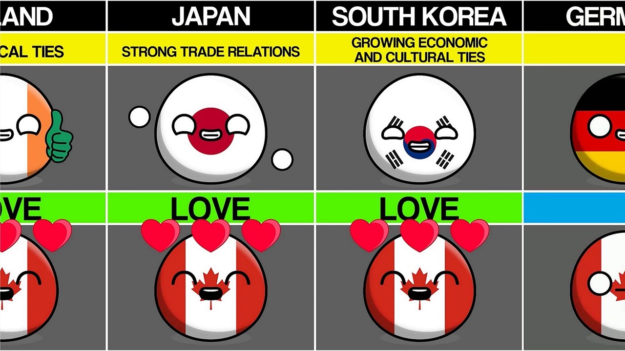 Countries that Love or Hate Canada [countryballs]