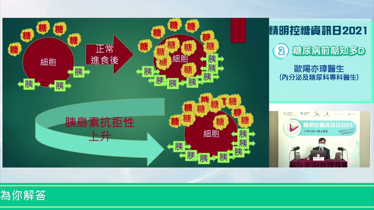 精明控糖資訊日 2021 - 題目: (2) 糖尿病前期知多D