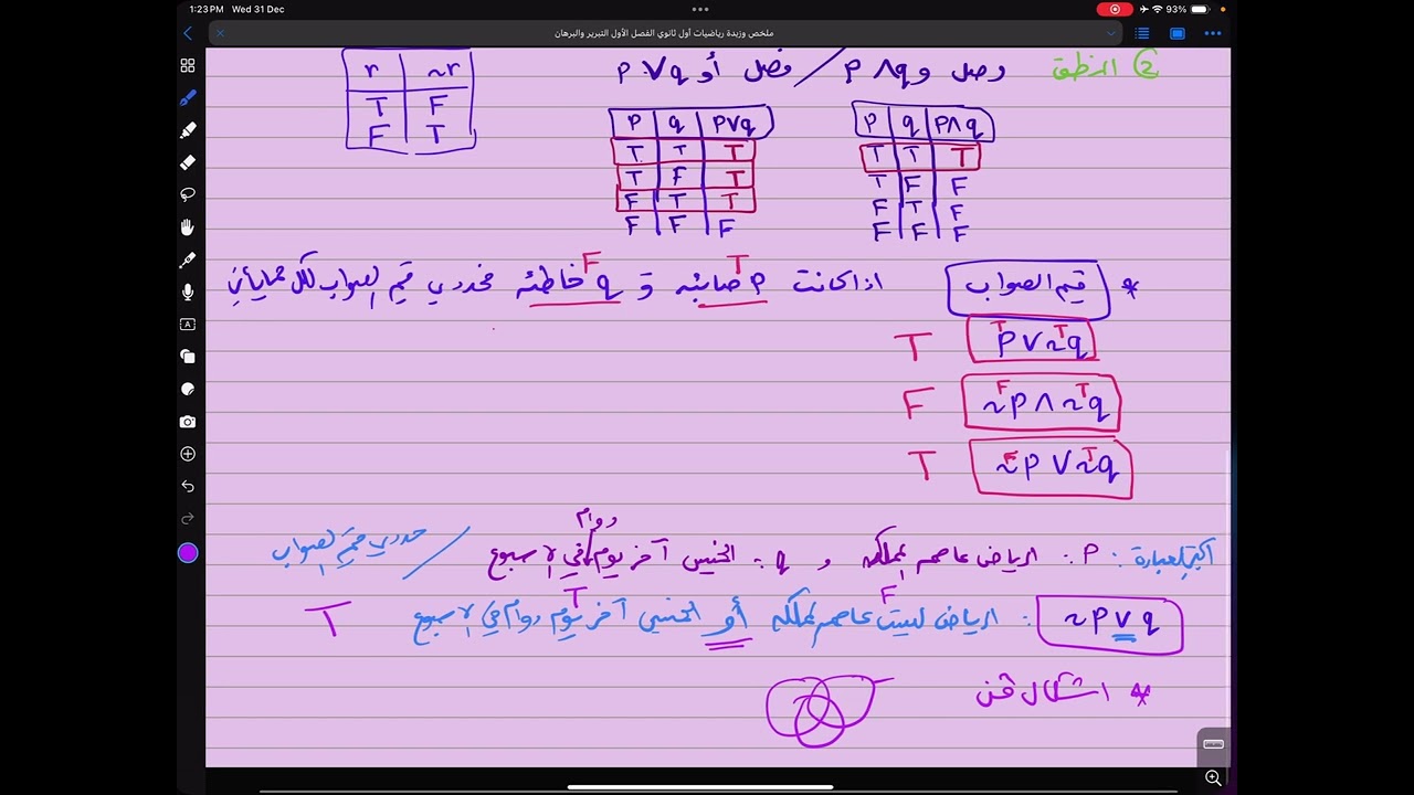 ملخص وزبدة رياضيات أول ثانوي الفصل الأول التبرير والبرهان - تحصيلي-