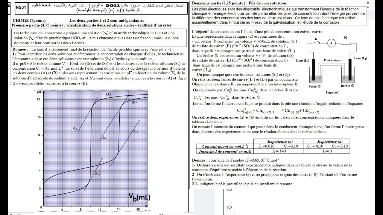 exercice de chimie 2BAC examen SM dosage acidobasique piles estérification
