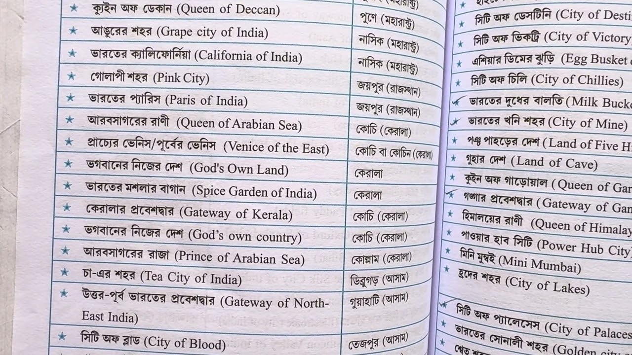 ভারতের বিখ্যাত স্থান এবং তাদের উপনাম ll সরকারি চাকরির গুরুত্বপূর্ণ জেনারেল নলেজ ll