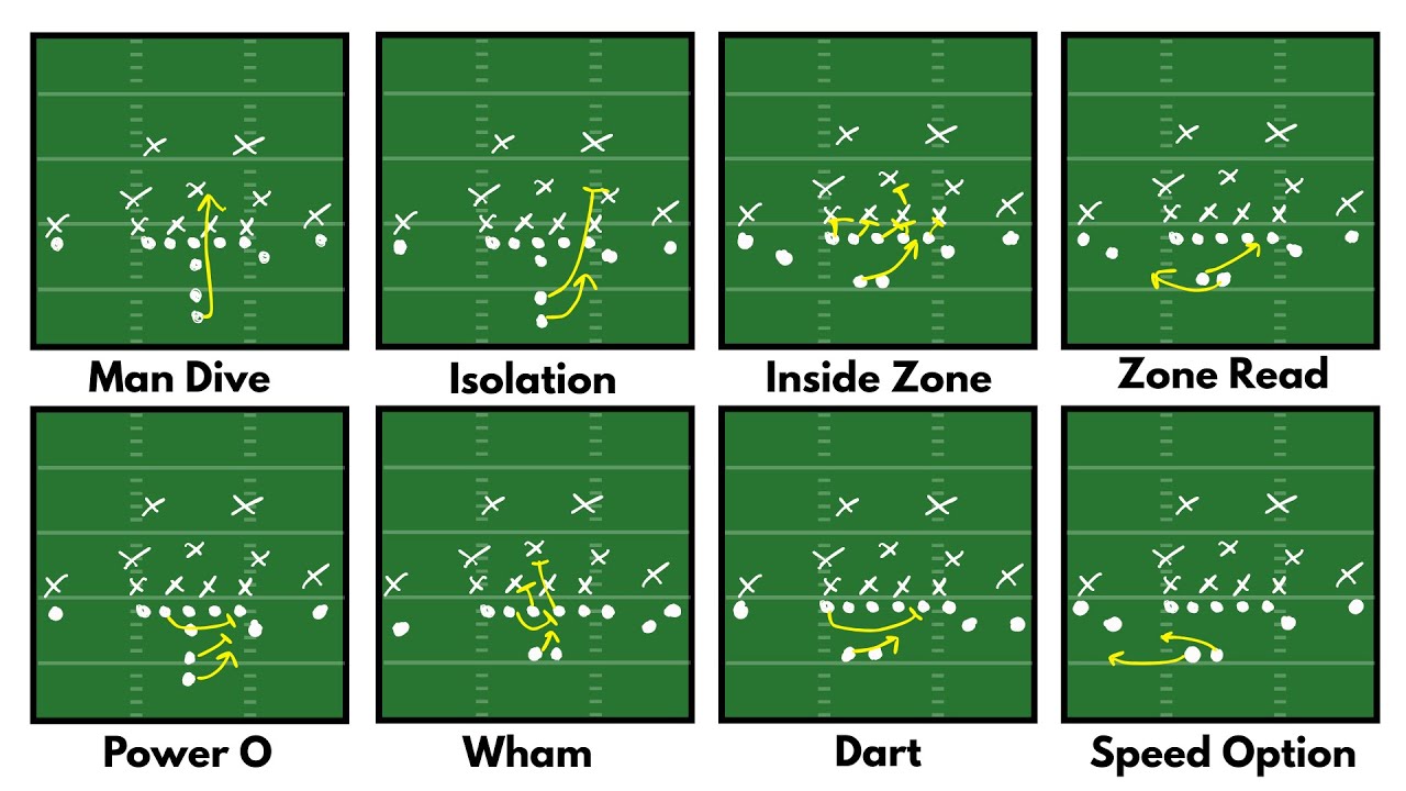 Every Running Concept Explained in 27 Minutes