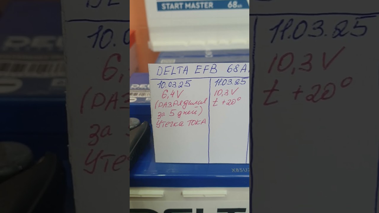 DELTA EFB 68Ah.Разрядился за 5 дней стоянки до 6.4 В.УТЕЧКА ТОКА в автомобиле KIA K 3 2022г.