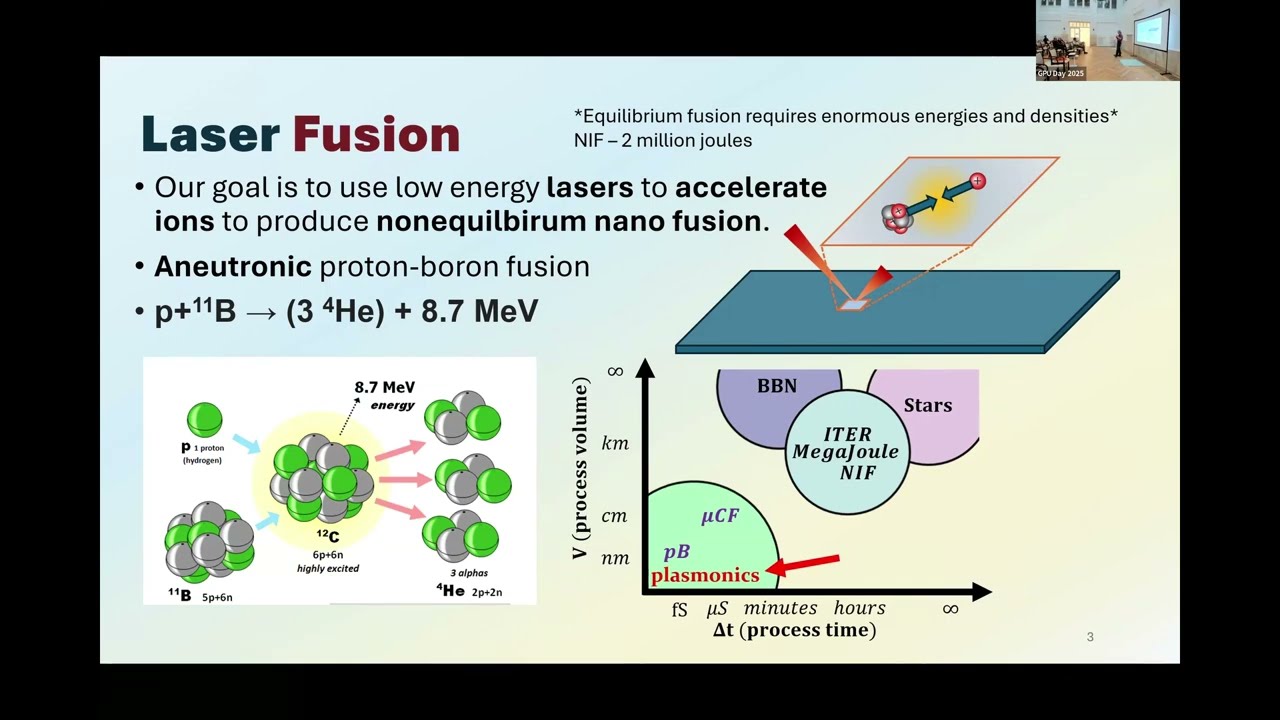 Chris Grayson - Laser ion acceleration using gold nanorods